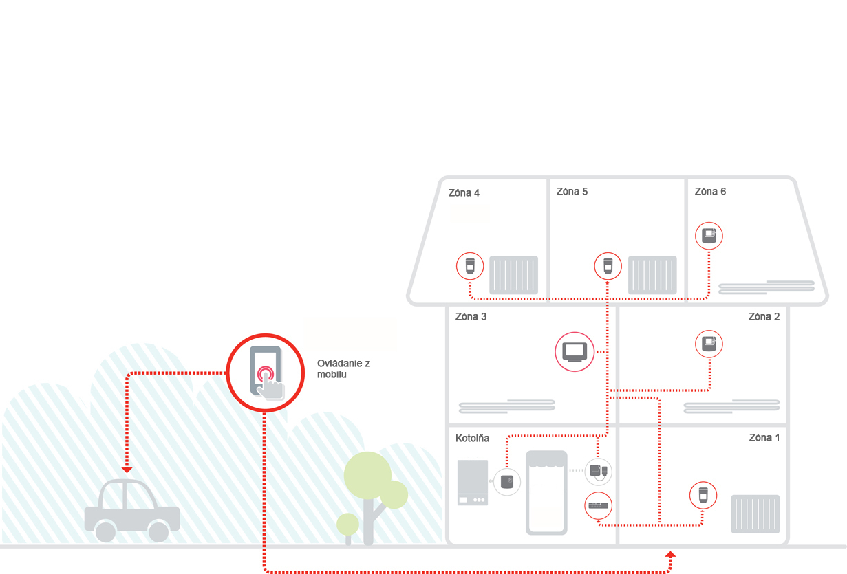 zoning_diagram_HUN-AW