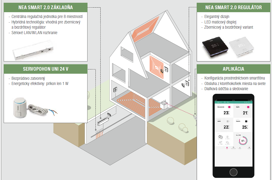 system-rehau-nea-smart-01